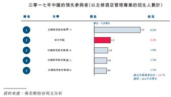 光明乳業(yè)的港股夢(mèng) 單體校轉(zhuǎn)型與酒店管理新機(jī)遇