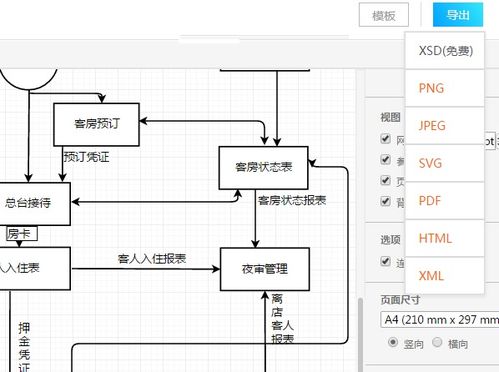 酒店管理系統(tǒng)的重要性及其流程模板與繪制技巧