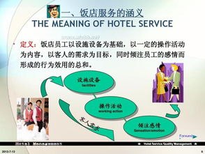 酒店服務(wù)質(zhì)量管理課件