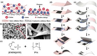 深圳先進院等研發(fā)出一體式離電子傳感紙