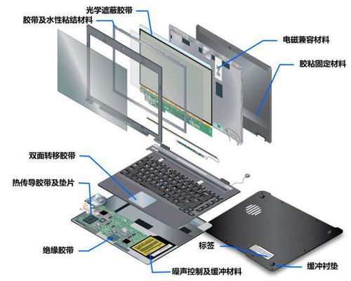 ipo定價28.93元,液晶顯示屏光學(xué)器件生產(chǎn)商,翔騰新材申購解讀