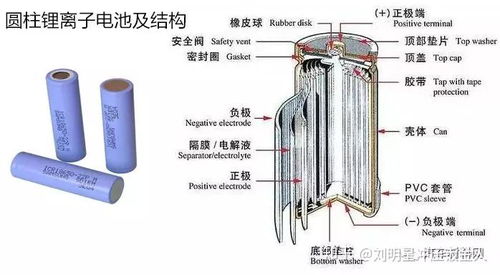 mfc推薦 新能源汽車動力電池材料及產(chǎn)業(yè)鏈 報(bào)告重磅發(fā)布